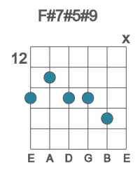 Guitar voicing #2 of the F# 7#5#9 chord